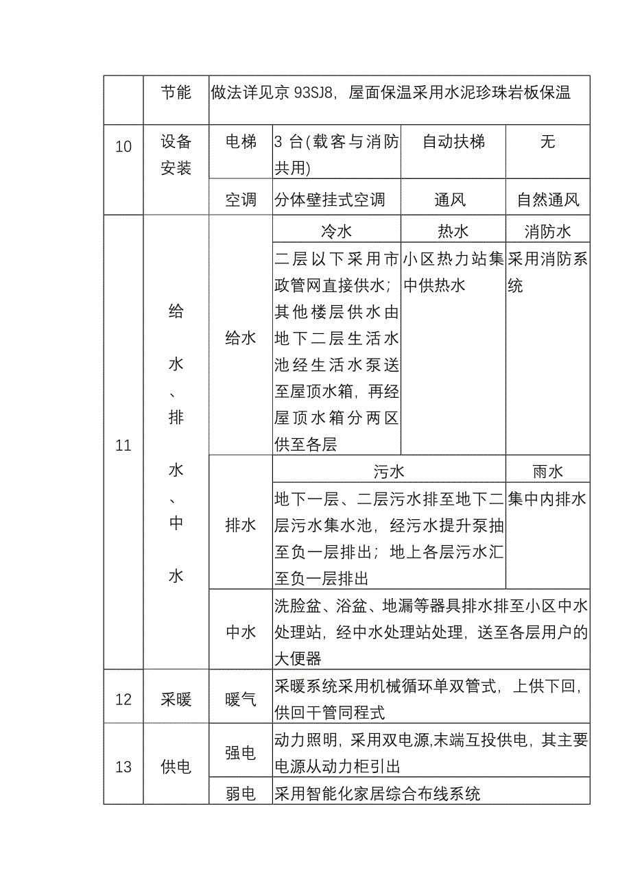 清芷园13号楼施组施工组织设计方案_第5页