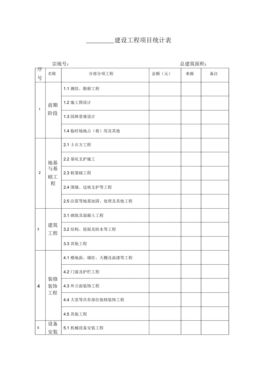 房屋建设工程项目统计表_第1页