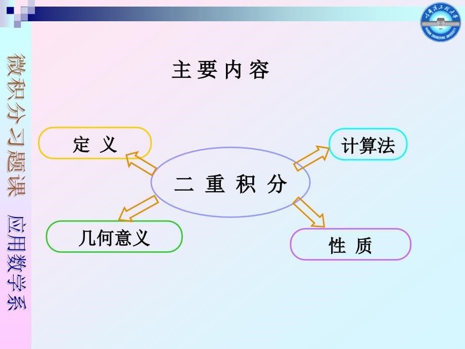 9,重积分1习题课_第5页