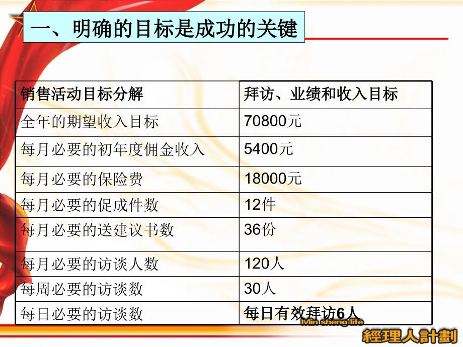 专业化推销流程课件_第3页