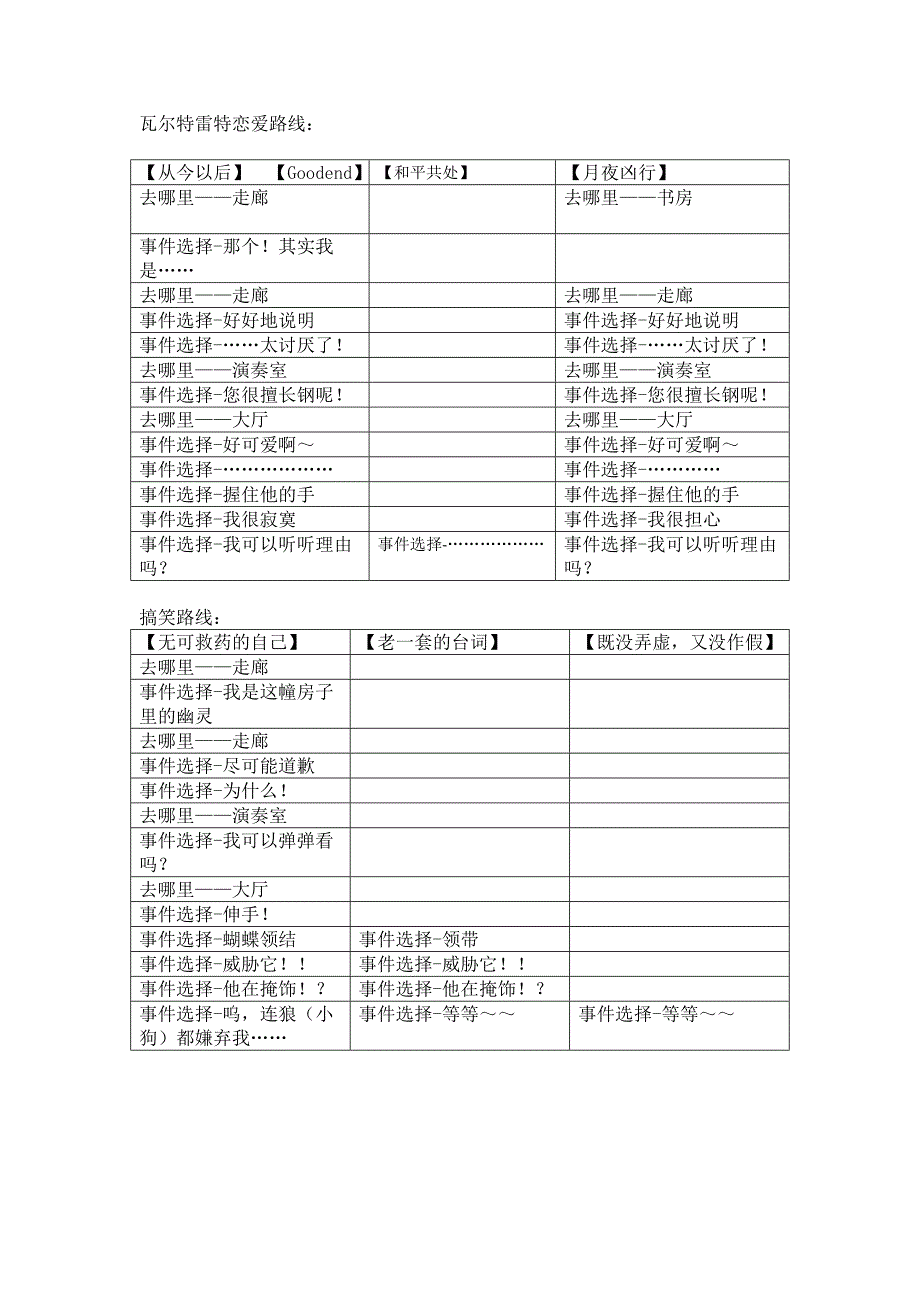 风闻小镇的伯爵大人攻略_第1页