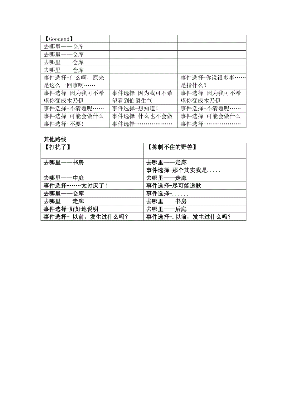 风闻小镇的伯爵大人攻略_第3页