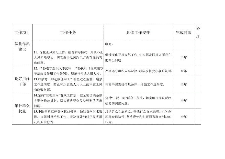 崇州市安监局党组党风廉政建设主体责任清单直接打印_第3页