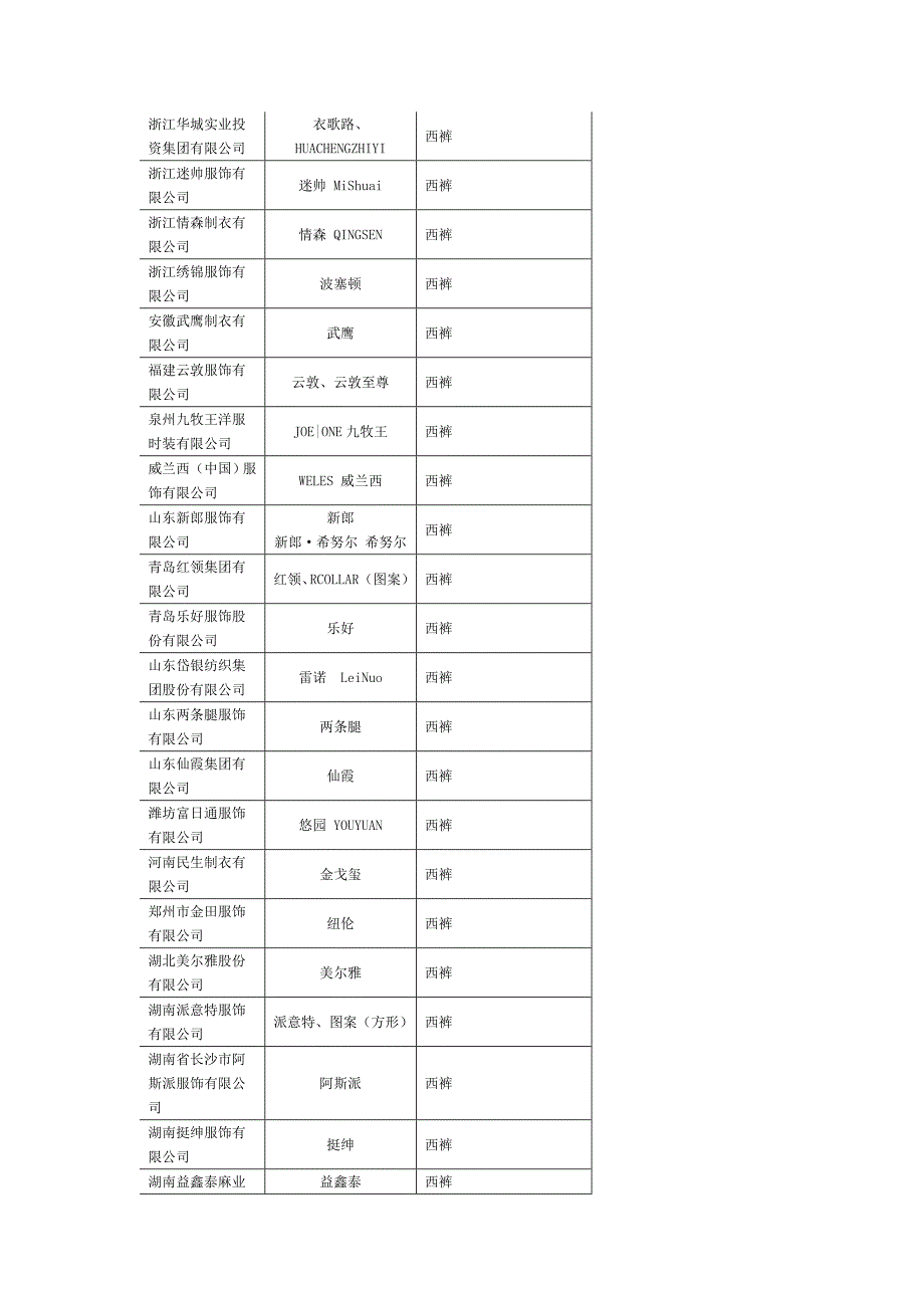 浙江华城实业投资集团有限公司_第1页