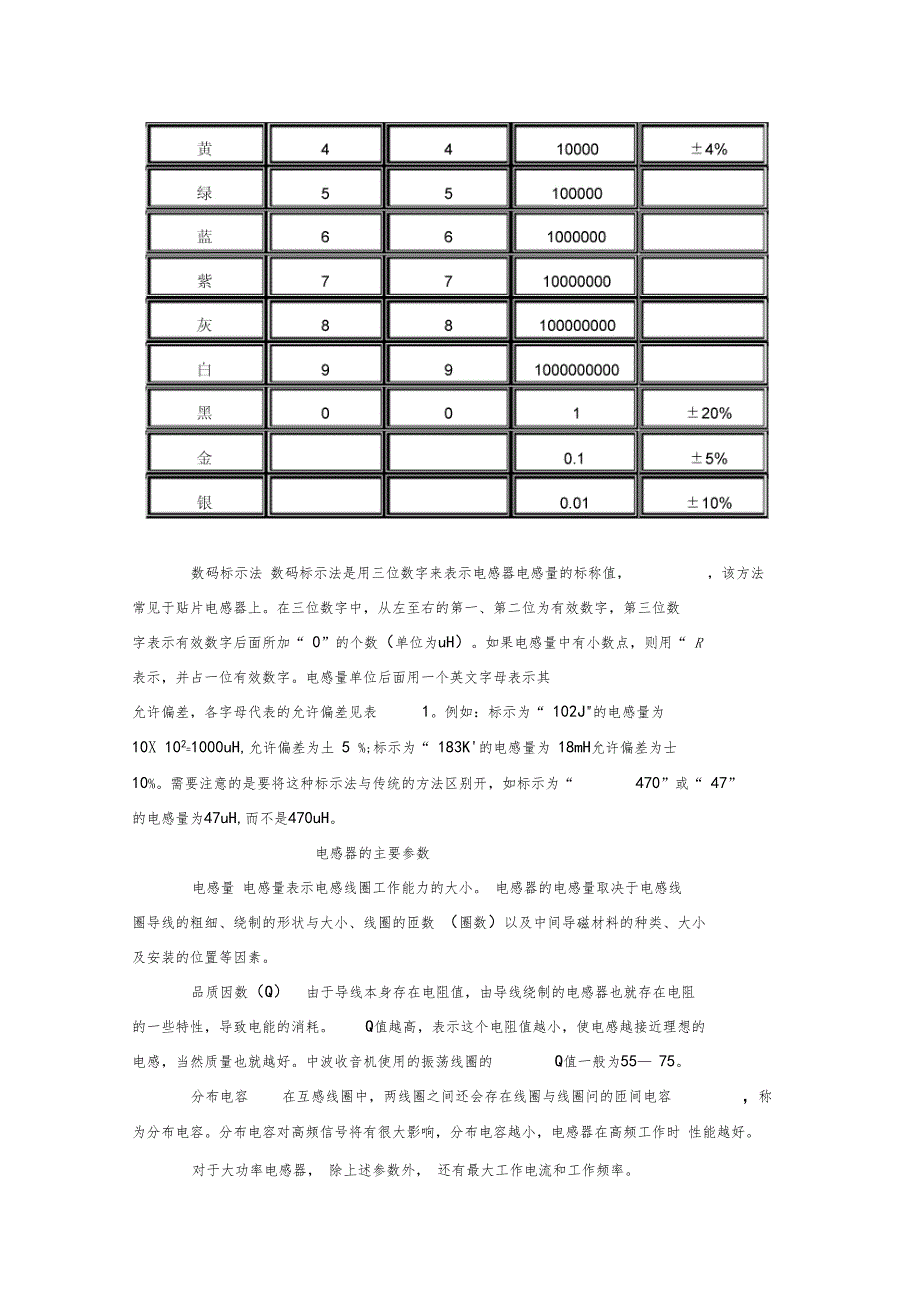 电感器基础知识_第4页