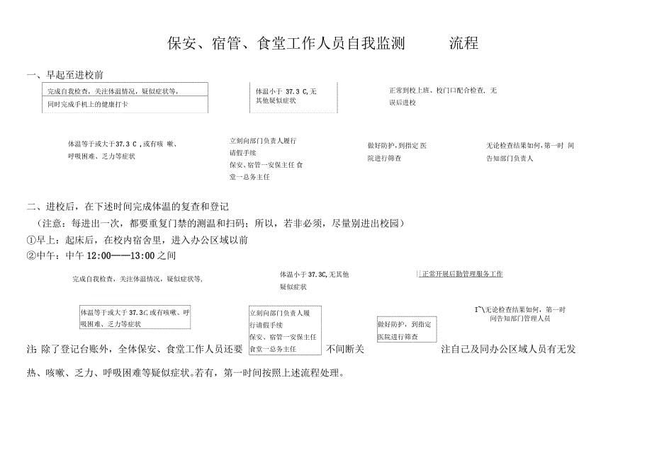 学校防控流程图_第5页