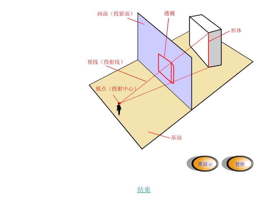 直线的透视作图演示下一张_第4页