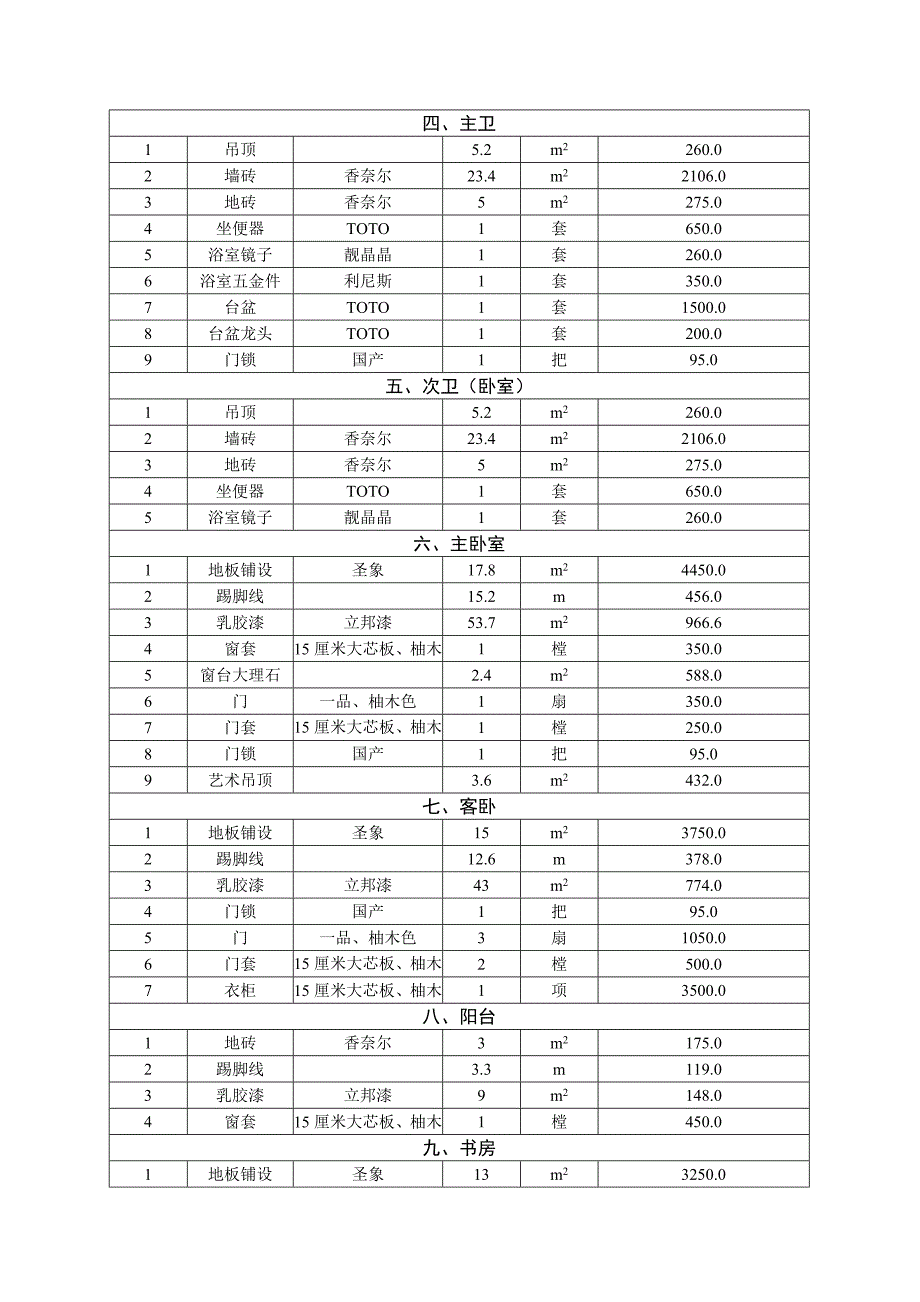 房屋装修合同及预算清单.doc_第4页