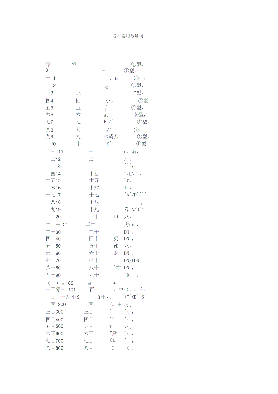 各种常用日语数量词_第1页