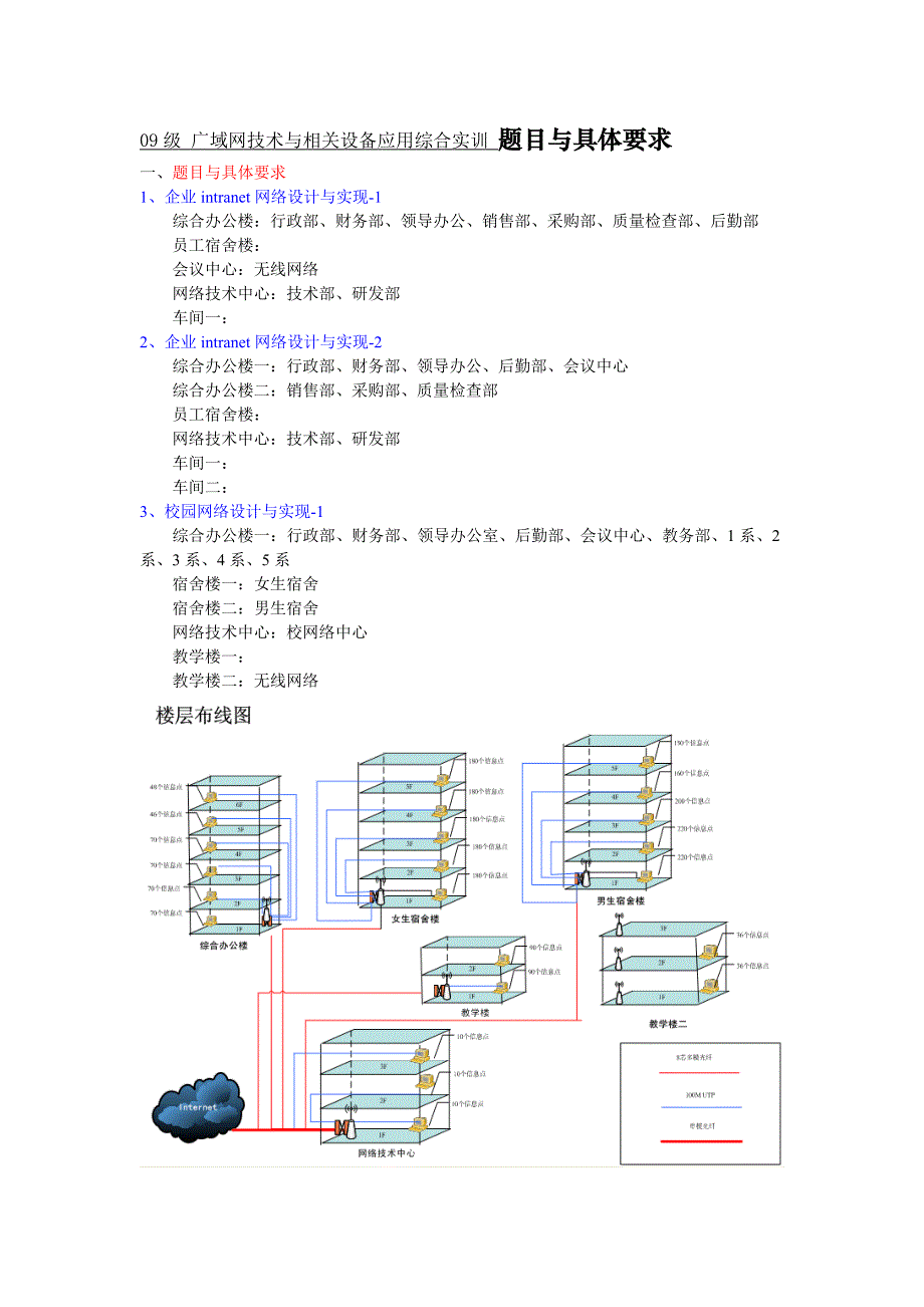 09级 广域网技术与相关设备应用综合实训 题目与要求.doc_第1页