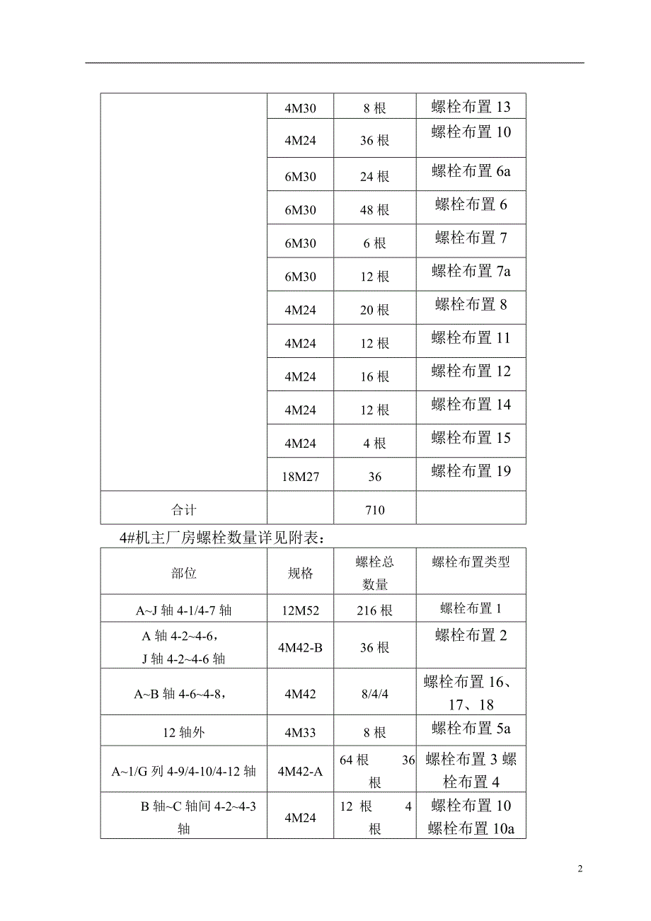 地脚螺栓安装施工方案改后_第2页