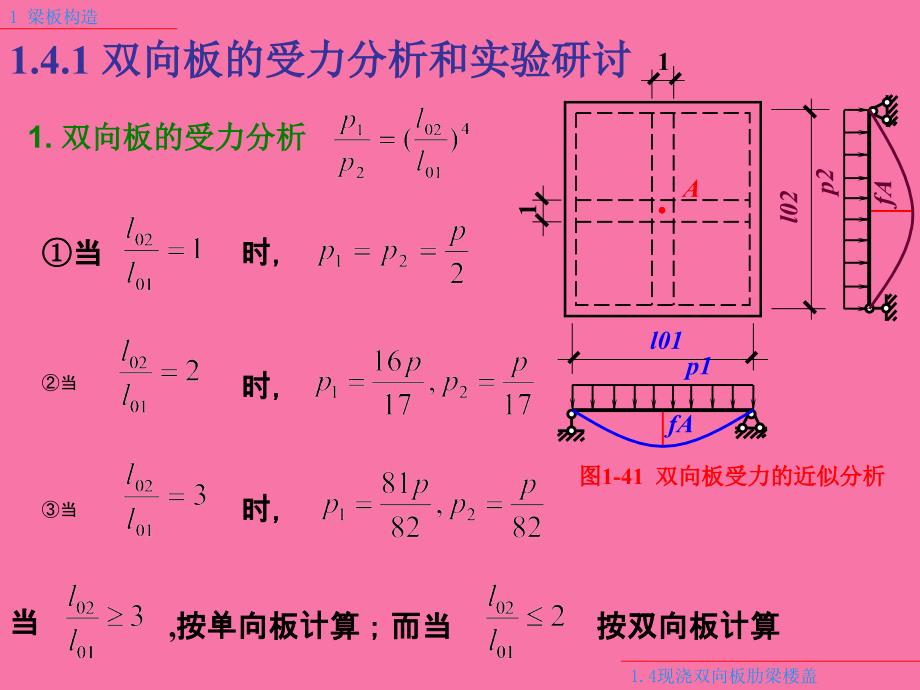 双向板肋梁楼盖ppt课件_第3页