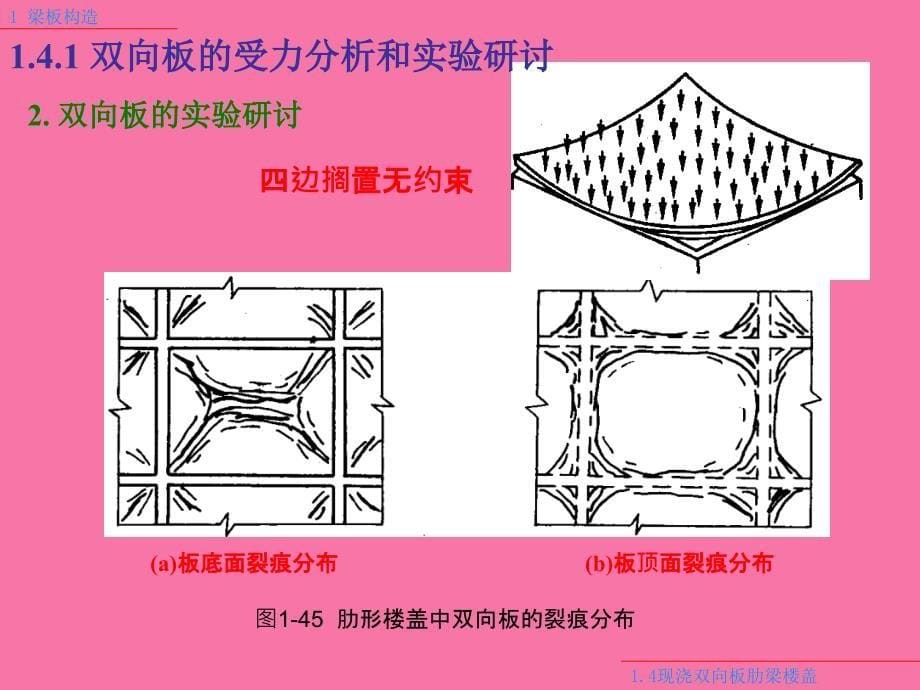 双向板肋梁楼盖ppt课件_第5页