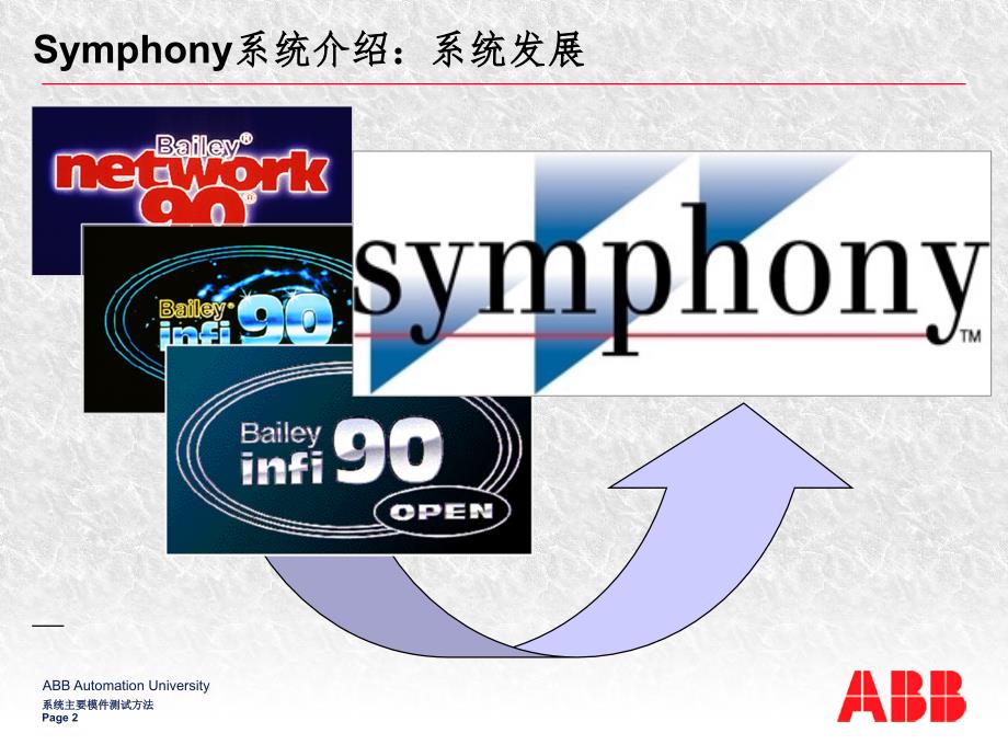 ABBSymphony系统介绍PPT课件_第2页