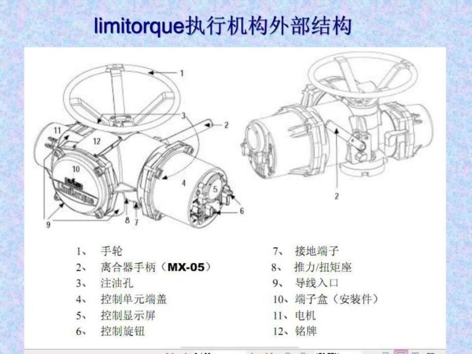 limitorque执行机构简介及操作说明图文.ppt18_第4页