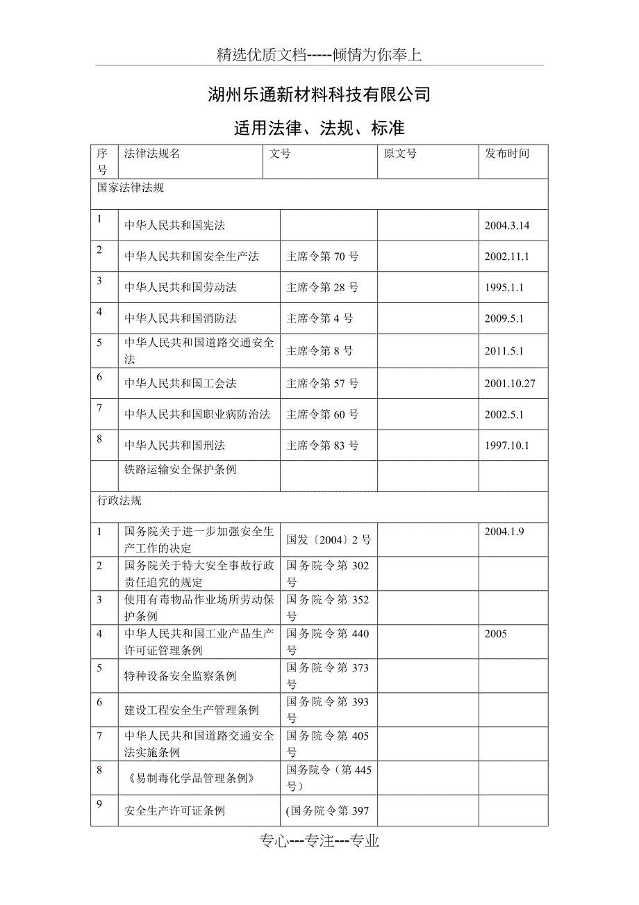 乐通公司适用法律法规标准一览表_第1页