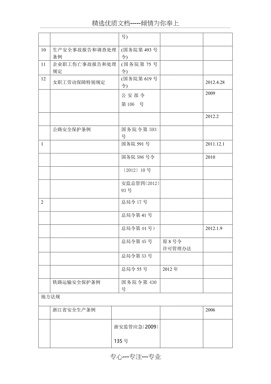 乐通公司适用法律法规标准一览表_第2页