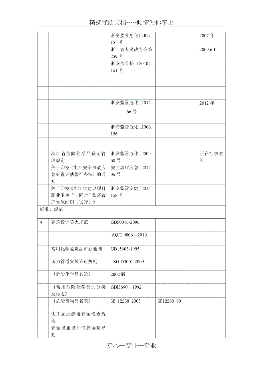 乐通公司适用法律法规标准一览表_第3页