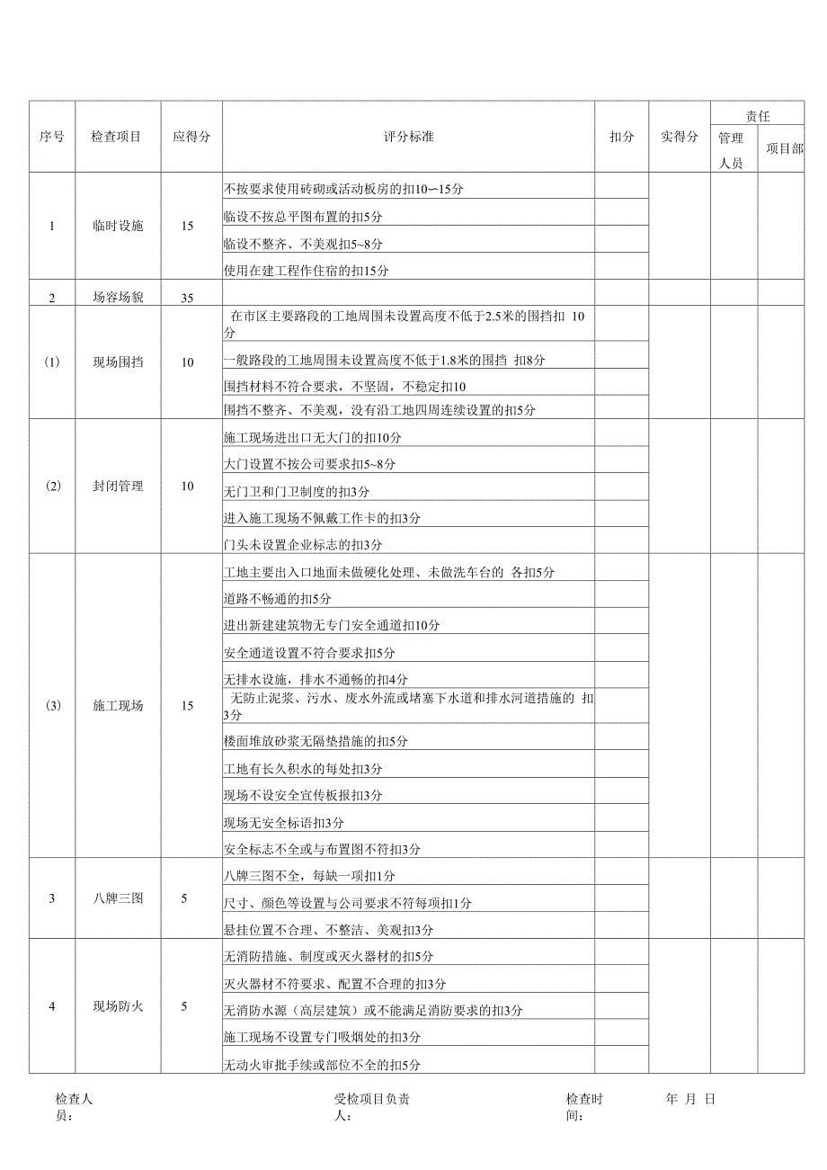 施工现场考核办法_第5页