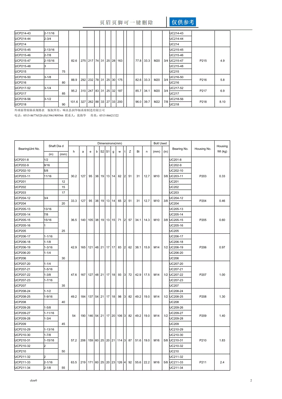 外球面带座轴承规格尺寸表资料运用_第2页