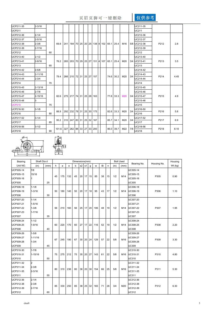 外球面带座轴承规格尺寸表资料运用_第3页