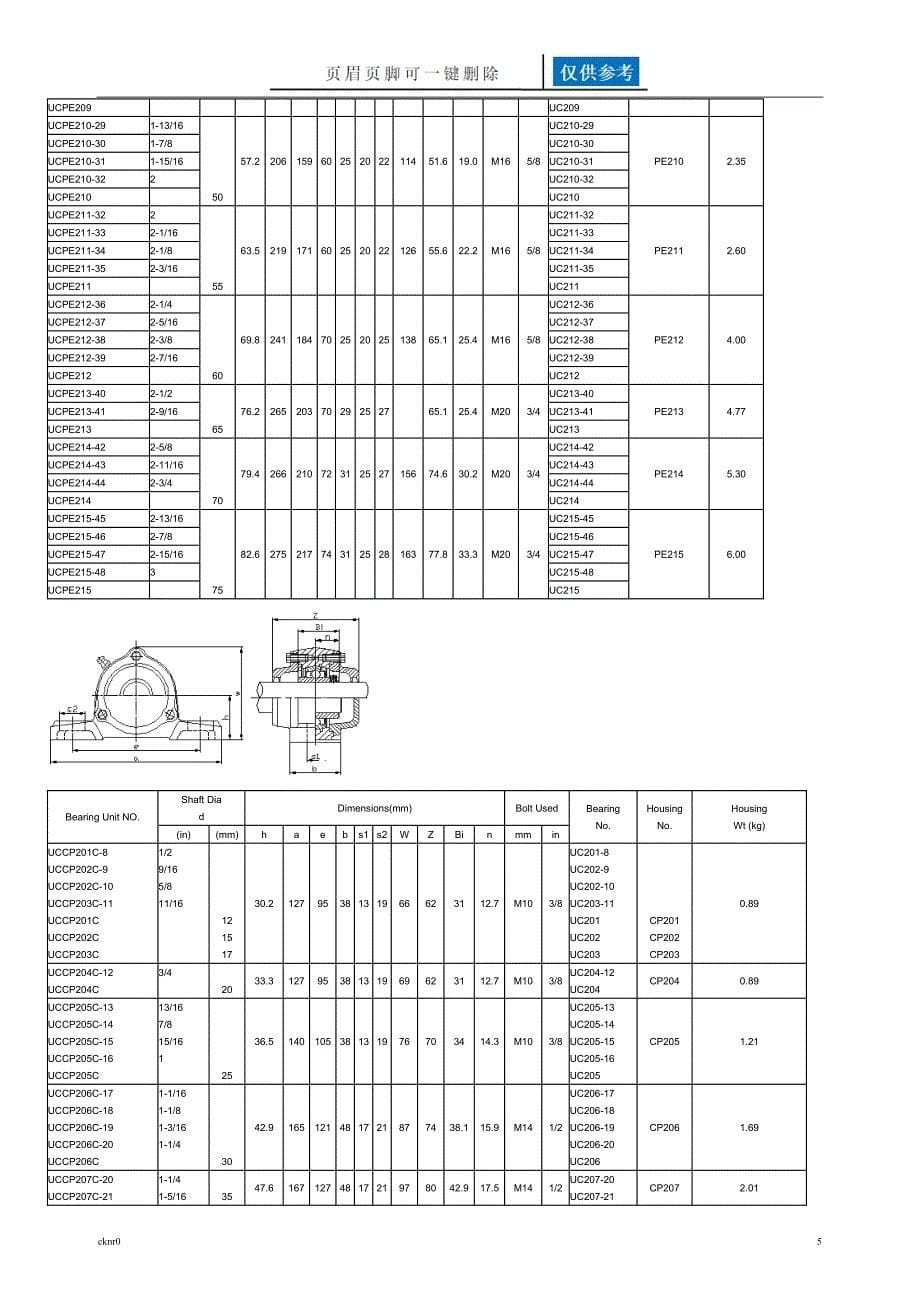 外球面带座轴承规格尺寸表资料运用_第5页