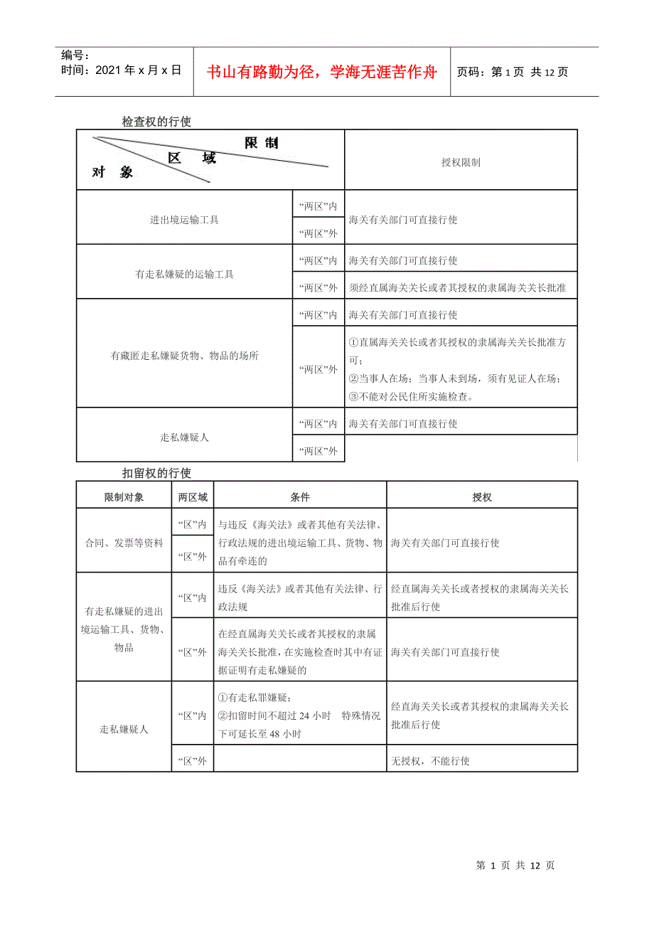 报关员考试报关知识图表整理_第1页