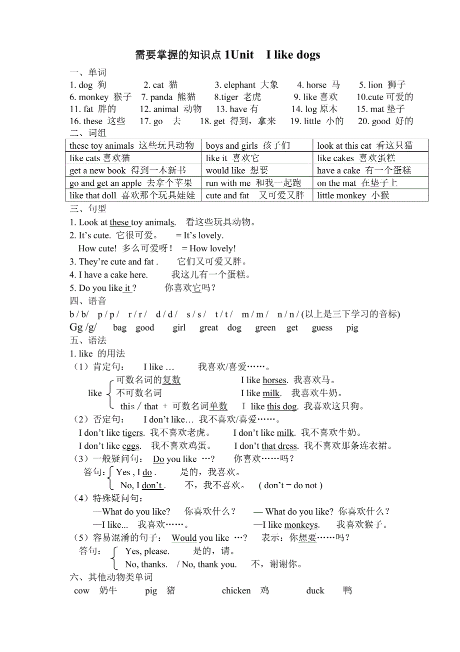 译林小学四年级英语上册1-8单元学习重点_第1页