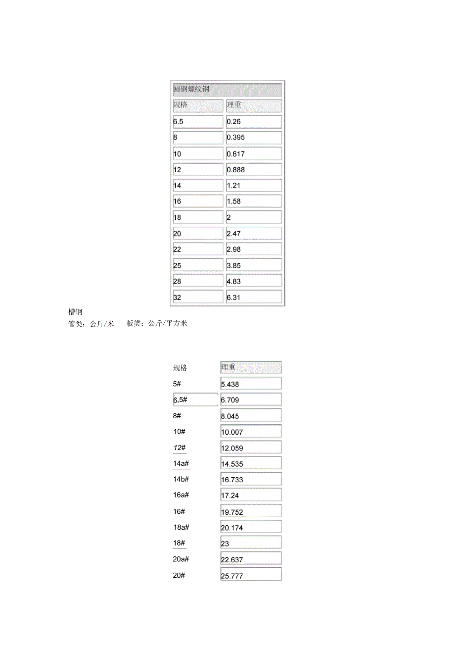 钢材理论重量_第1页