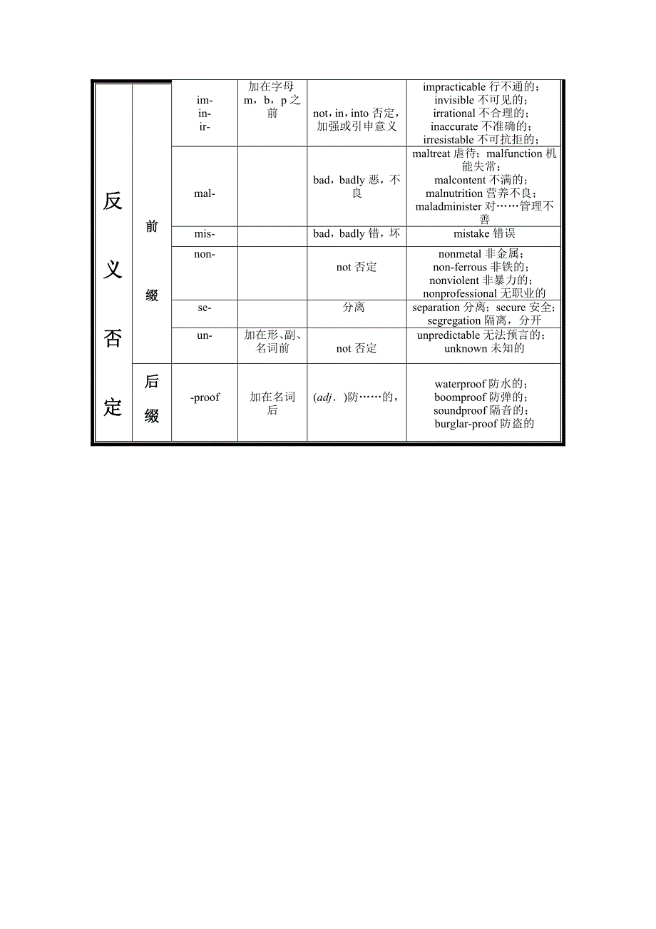 英语构词法解析.doc_第2页