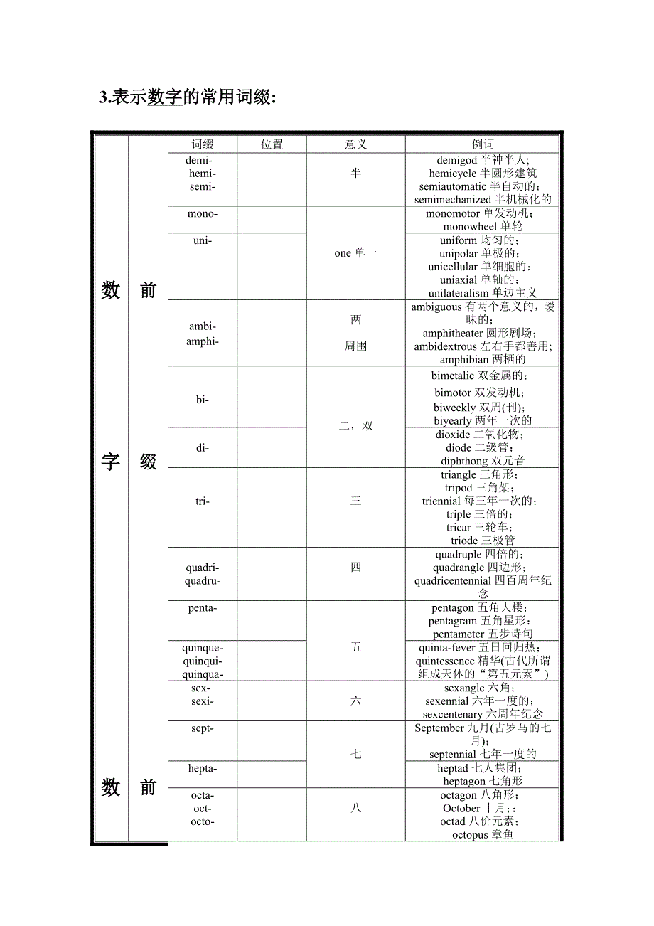 英语构词法解析.doc_第4页