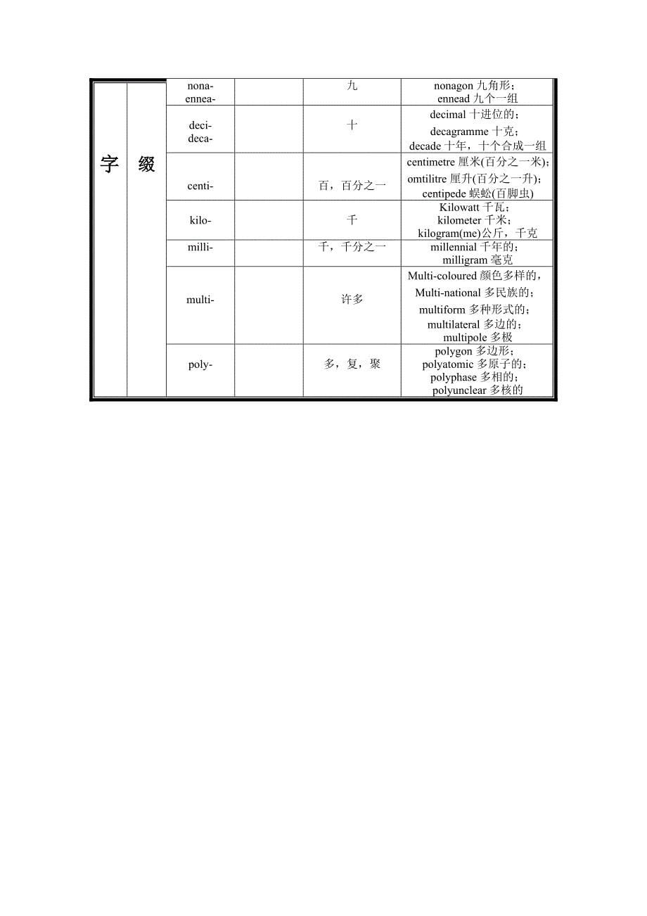 英语构词法解析.doc_第5页