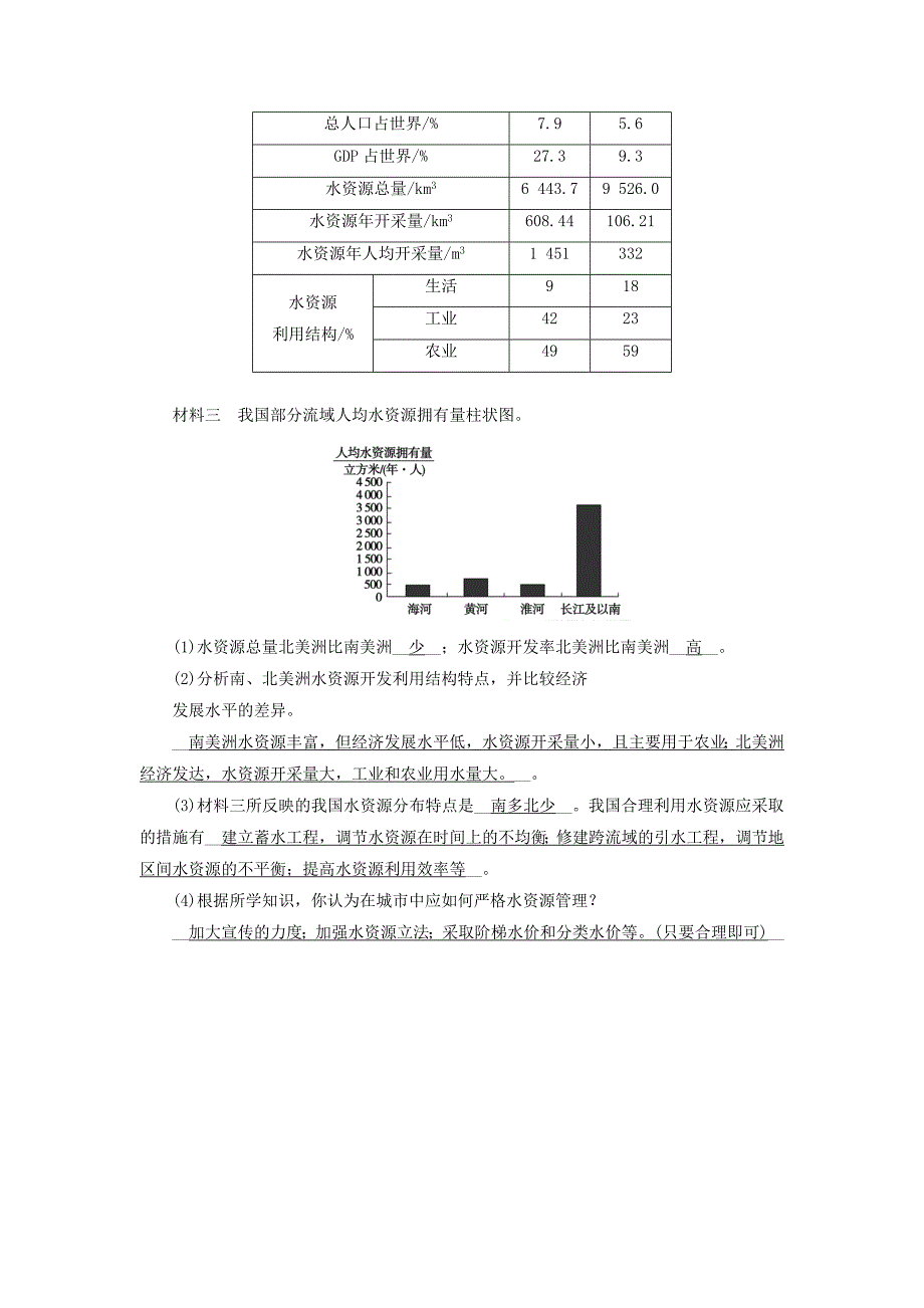 高中地理必修一人教版练习：第3章 第3节 水资源的合理利用 巩固 Word版含答案_第3页