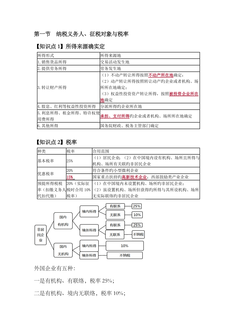 2023年CPA税法企业所得税知识点汇总_第1页