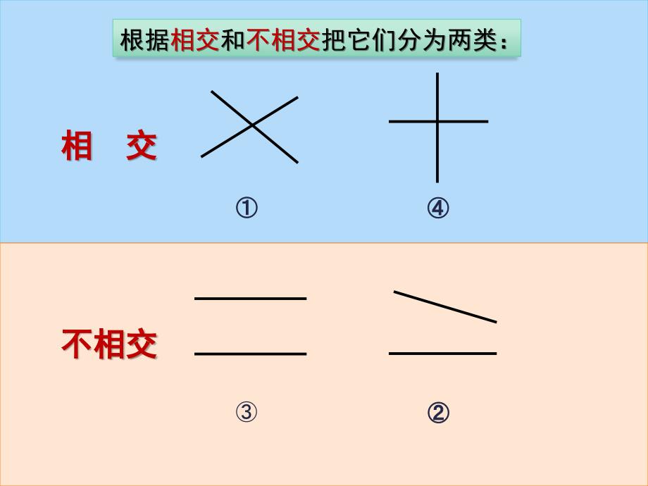 四年级上册垂直与平行课件_第4页