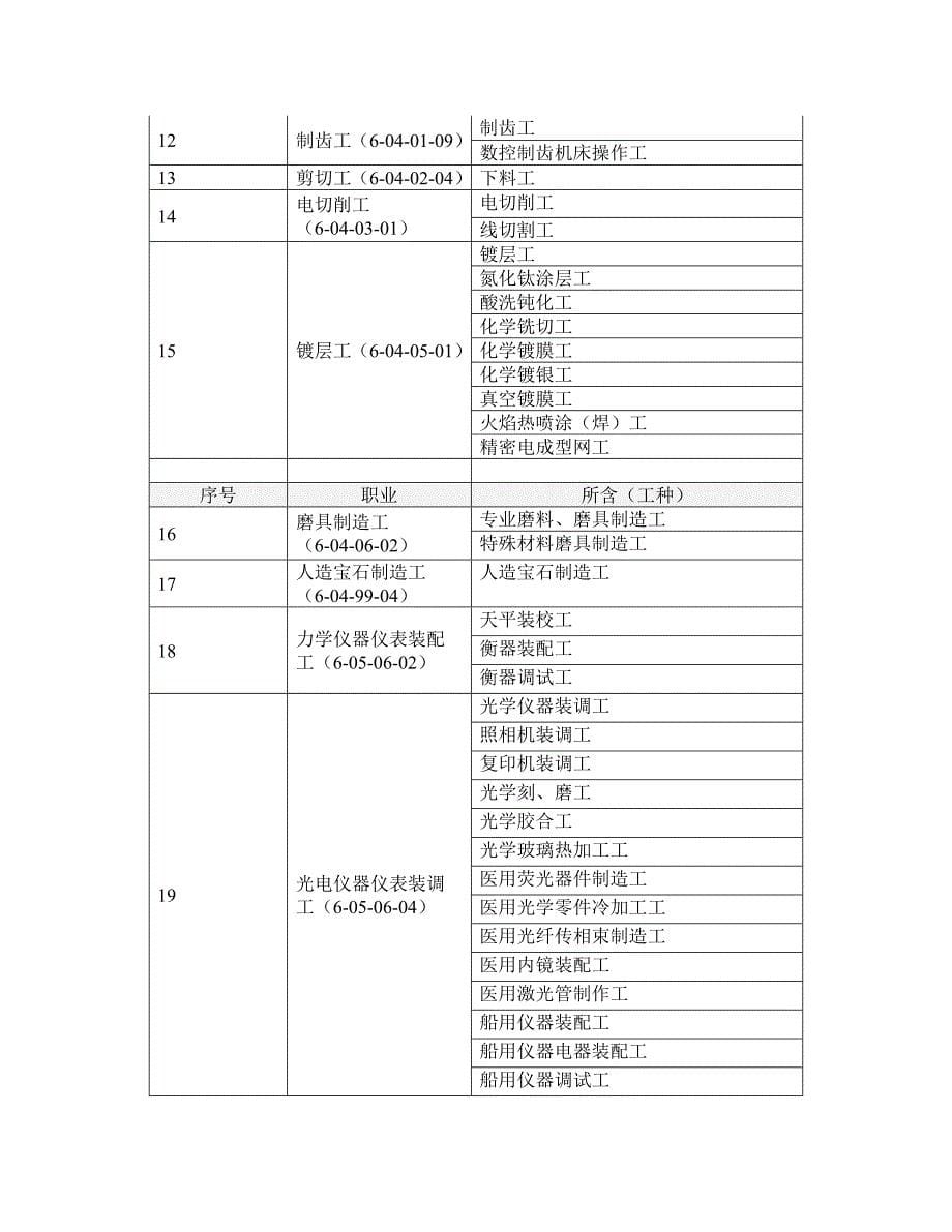 机械行业工种职业标准_第5页