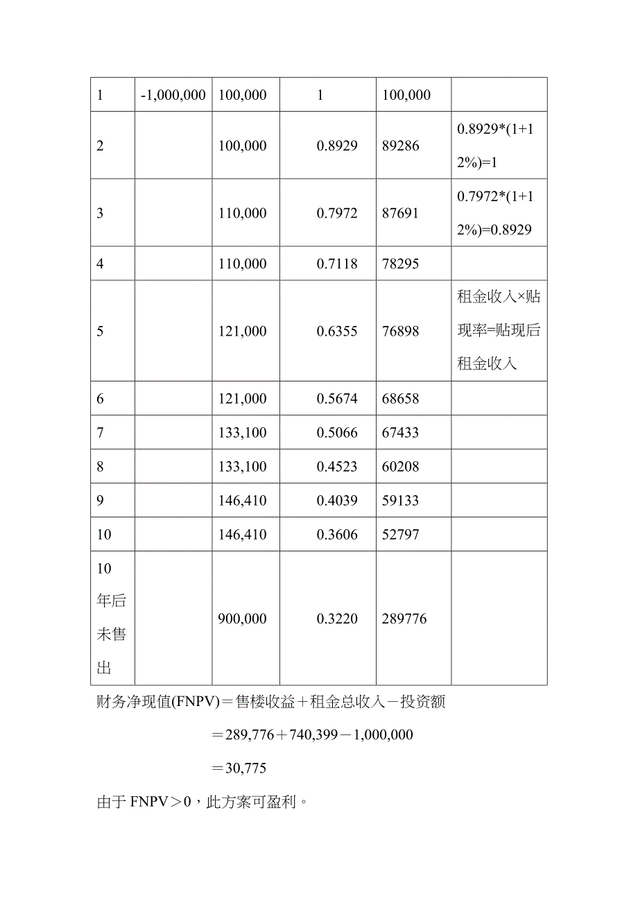 房地产财务盈利能力分析4_第2页