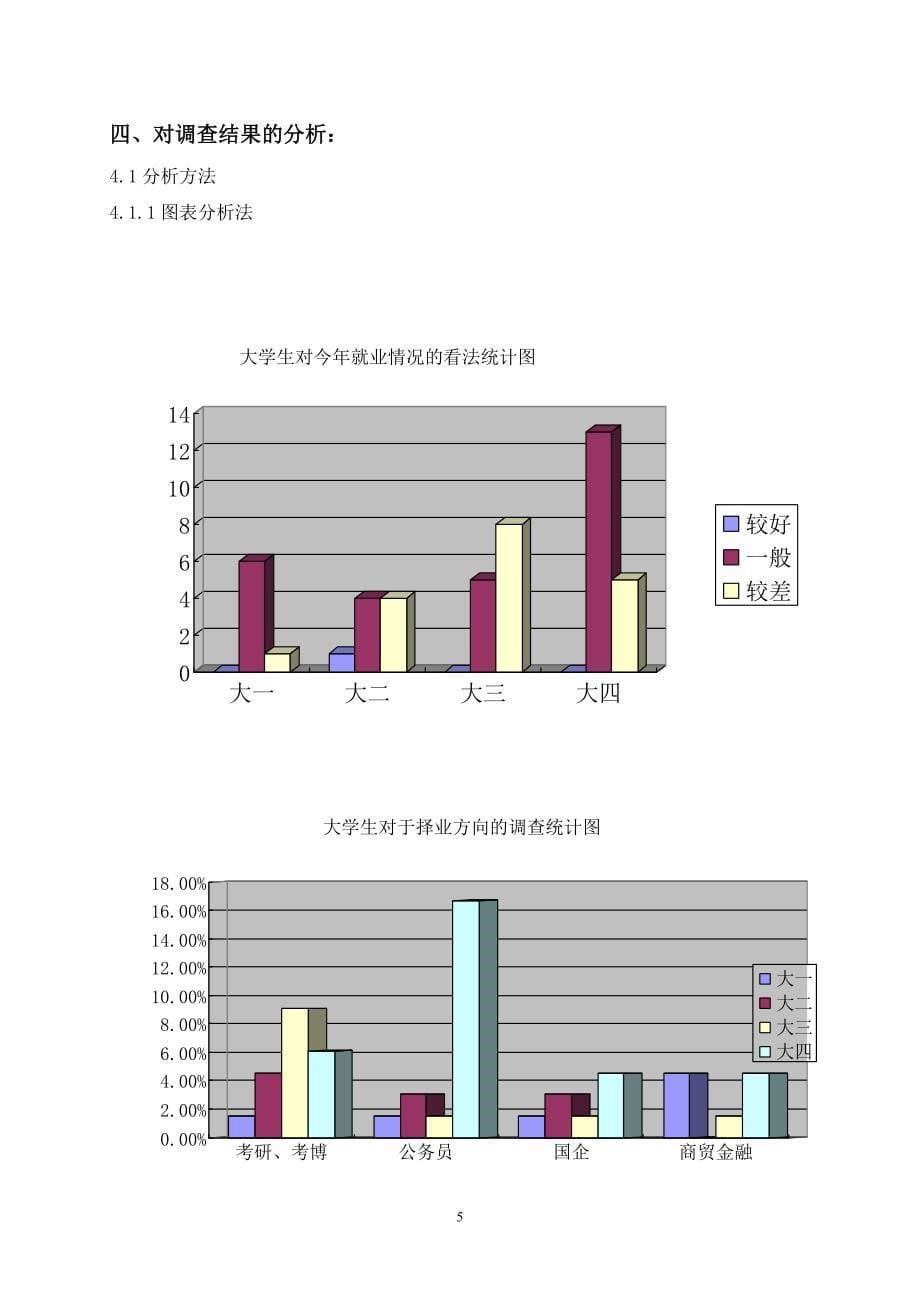 当代大学生就业观和就业形势实践调查_第5页