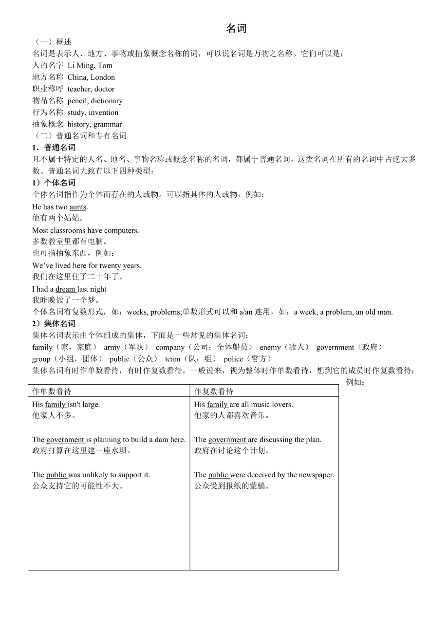 初中语法一本通.doc_第1页