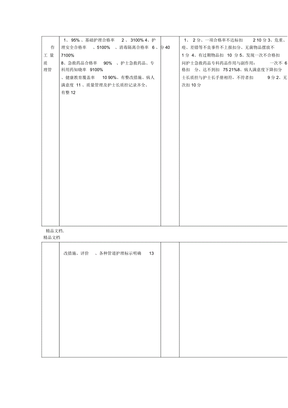 最新护士长护理管理量化考核细则资料_第3页