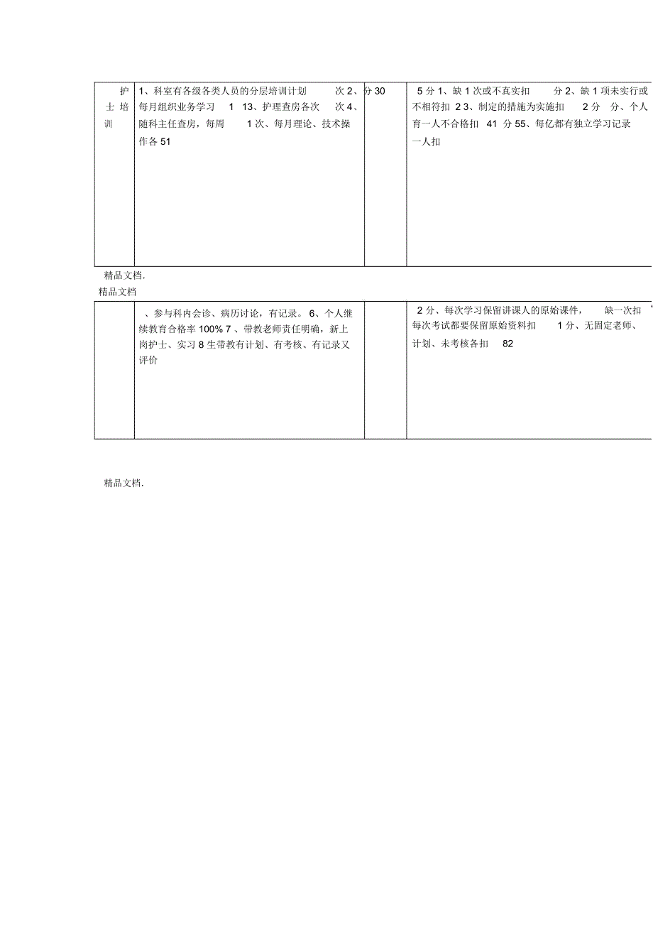 最新护士长护理管理量化考核细则资料_第4页