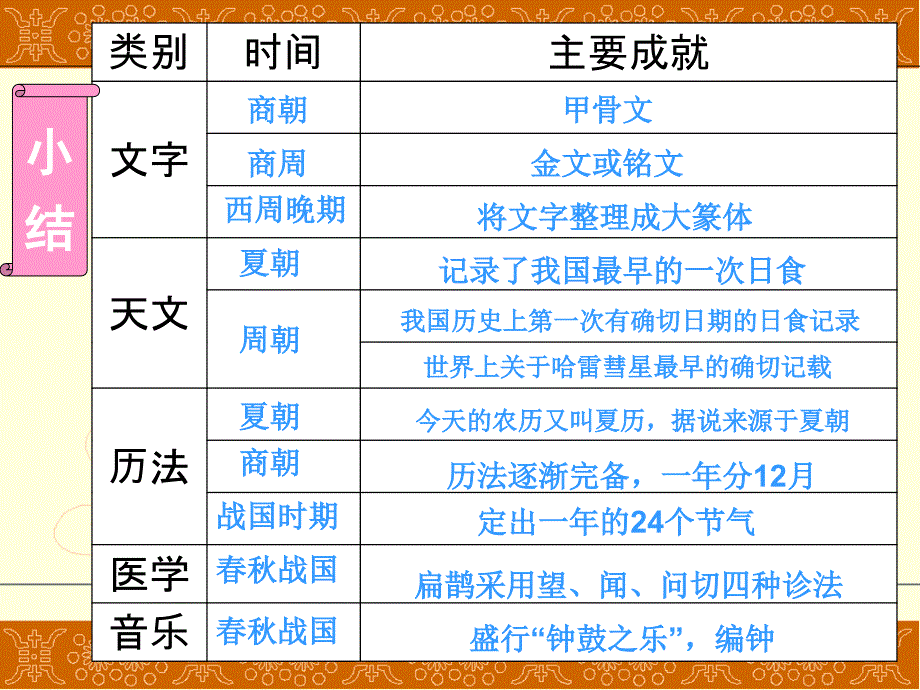 中华文化的勃兴(一)_第1页