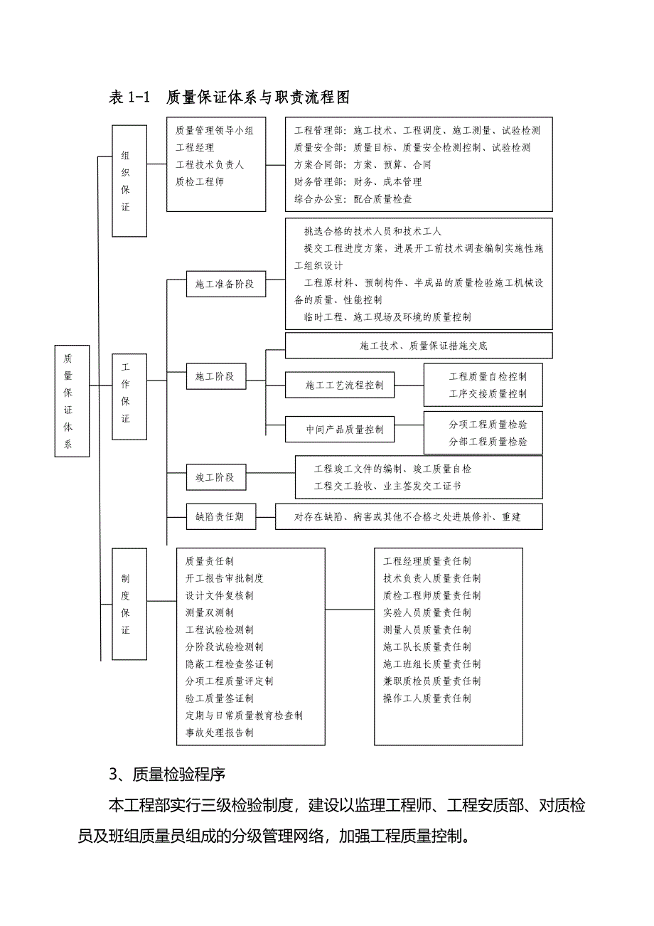 质量保证体系及质量保证措施_第3页