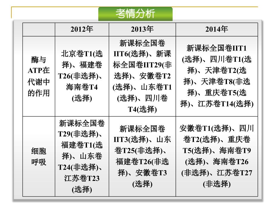 专题二细胞代谢完整版_第4页