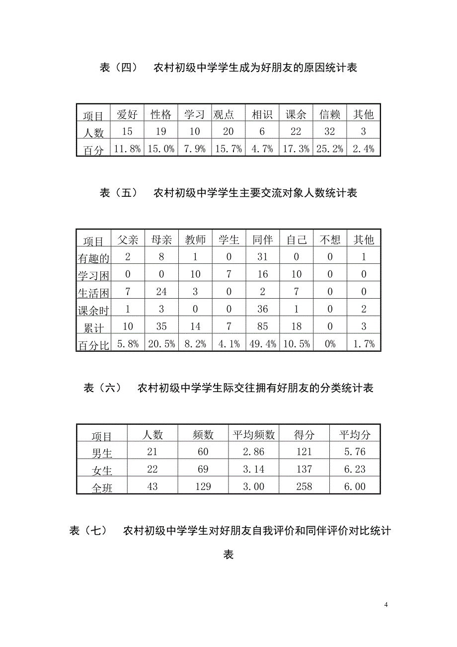 电大专科行政管理专业社会调查报告-(1)_第4页