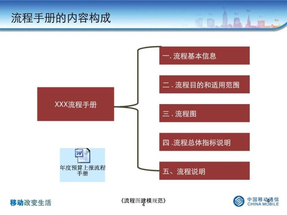 流程图建模规范课件_第4页