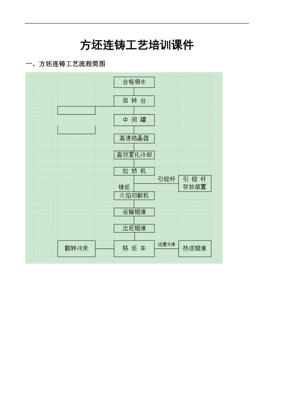 小方坯连铸机工艺培训课件_第1页