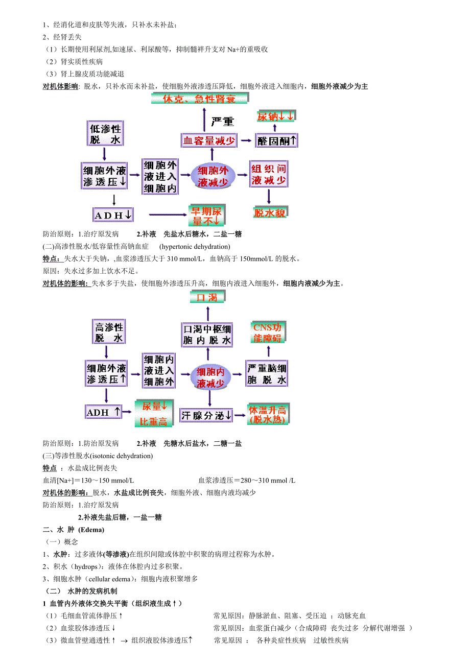 人卫第八版病理生理学总结_第2页