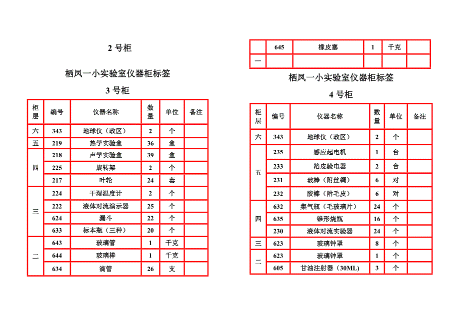 实验室仪器柜标签_第2页