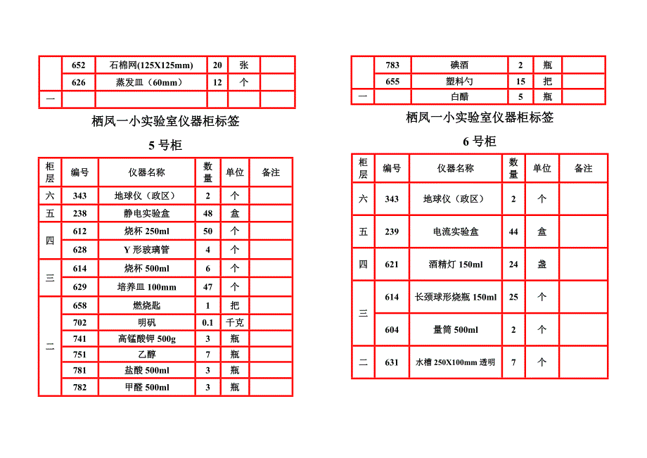 实验室仪器柜标签_第3页